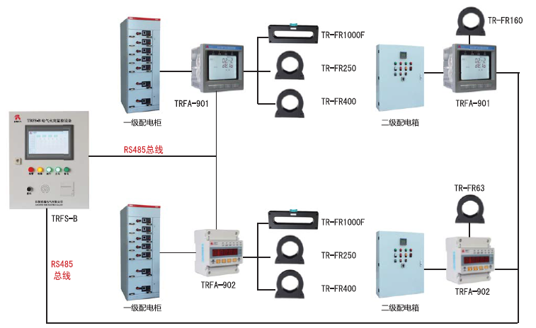 ZongKe-3000Y系列電氣火災監(jiān)控系統(tǒng)